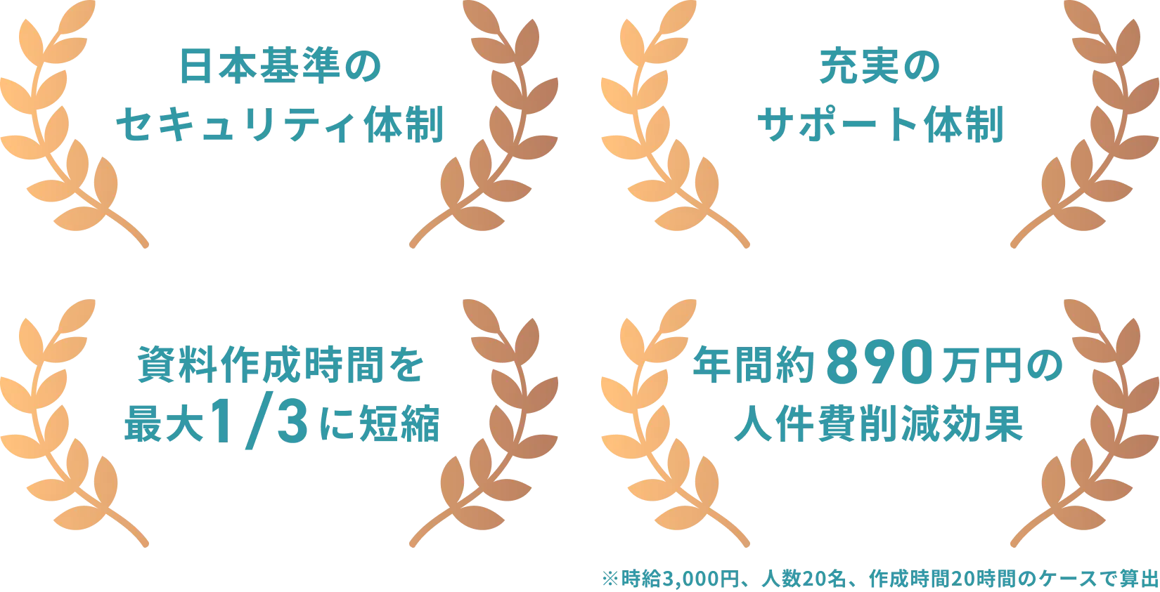 資料作成時間を約70%短縮、テンプレート3,000種類以上、特許取得済