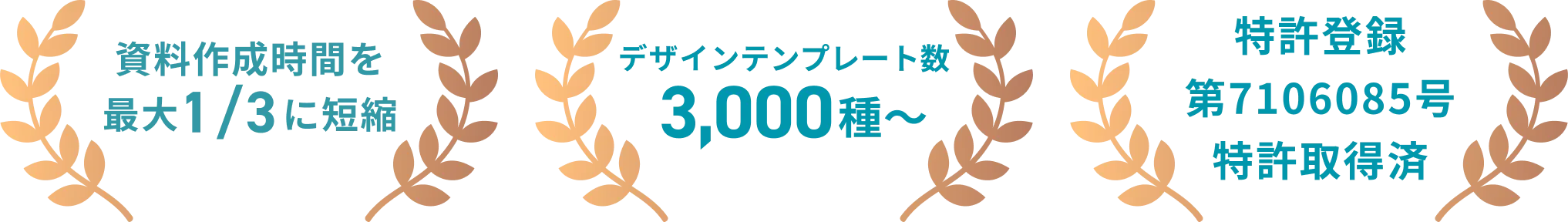 資料作成時間を約70%短縮、テンプレート3,000種類以上、特許取得済