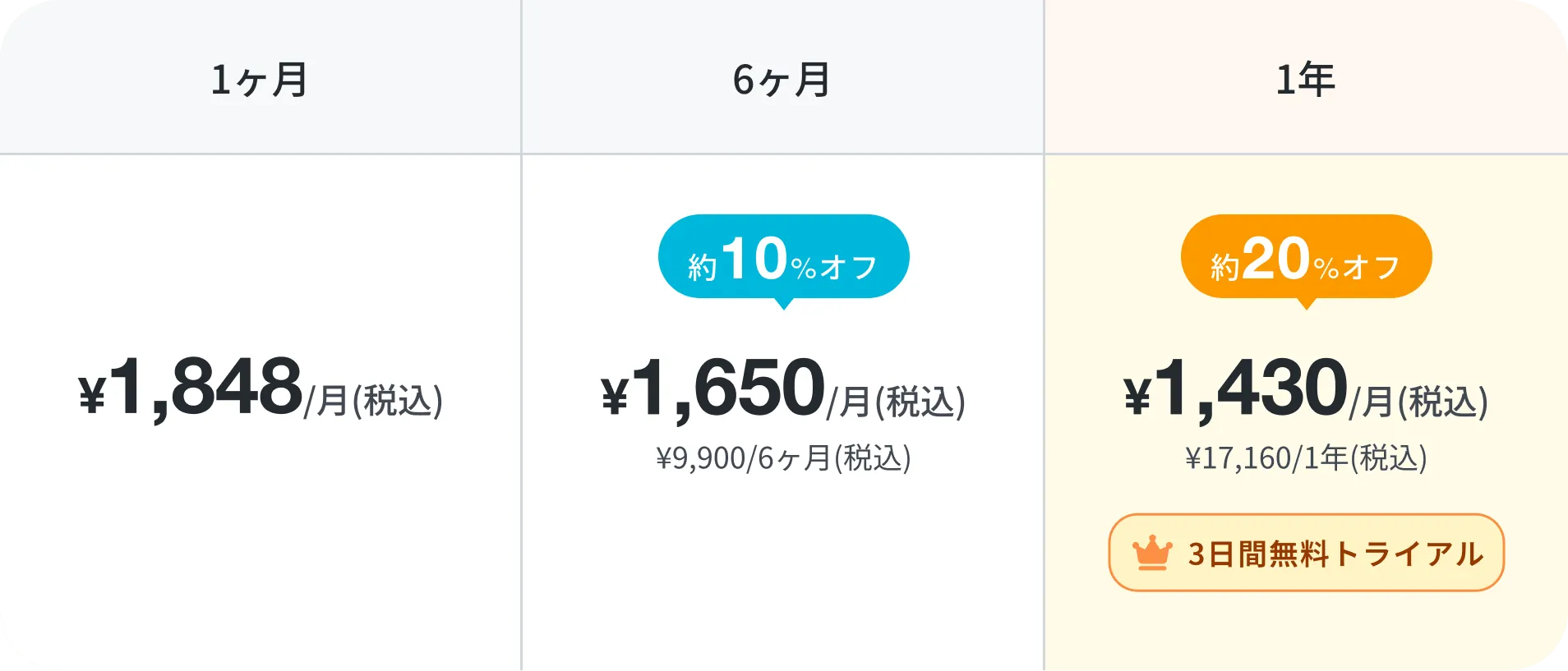 パーソナルプラン料金表を見る