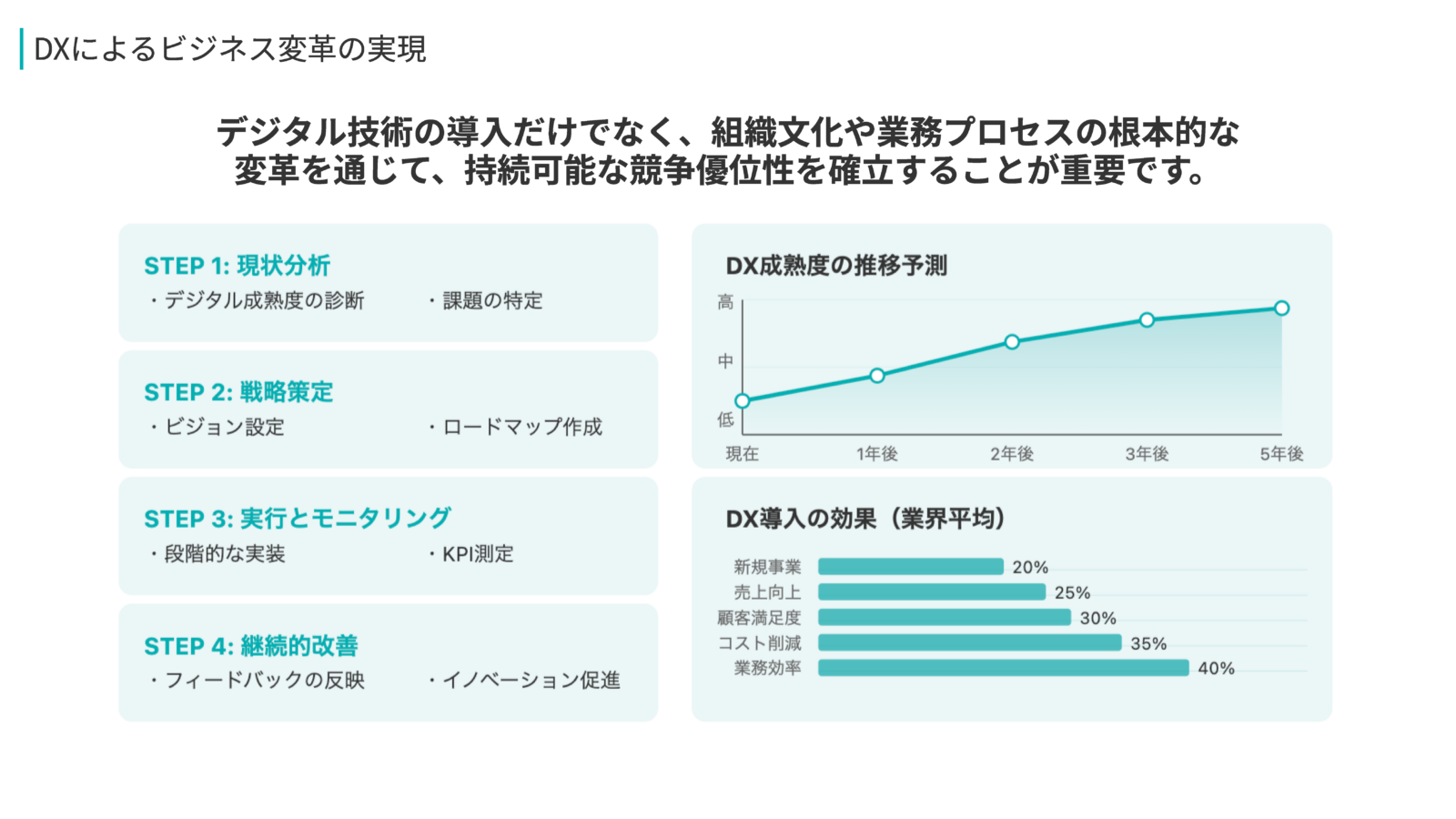 プレスリリース配信】AIスライドデザイン生成機能β版搭載！ – 資料作成なら、スライド生成AI「イルシル」